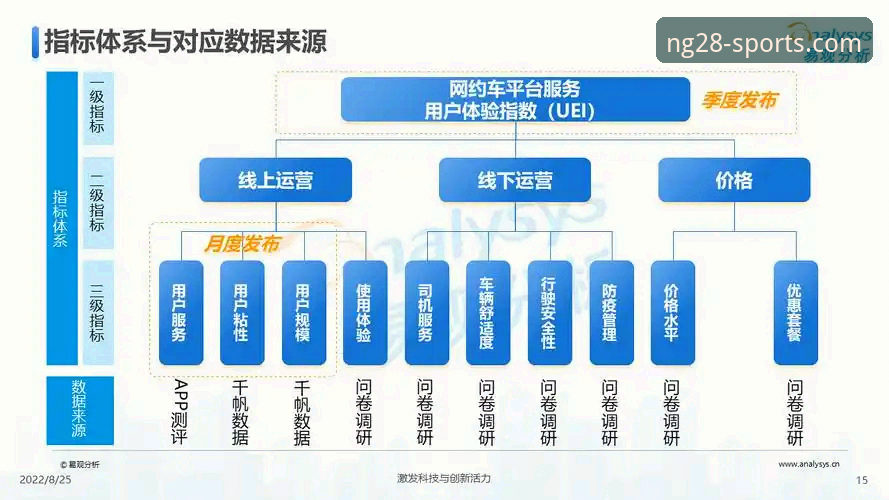 南宫体育平台深度解析：3个关键维度与v3.5.2版本的用户体验数据报告